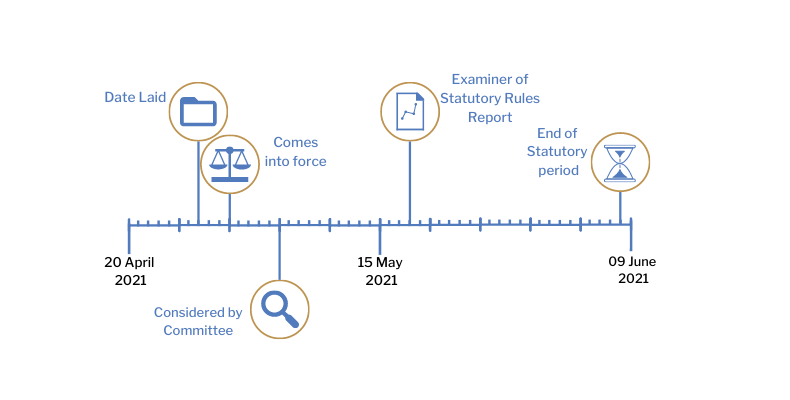 This timeline tracker shows the progress of The Employment Rights (Northern Ireland) Order 1996 (Coronavirus, Calculation of a Week’s Pay) (Amendment) (No. 2) Regulations (Northern Ireland) 2021.The exact details are available in the table below. 