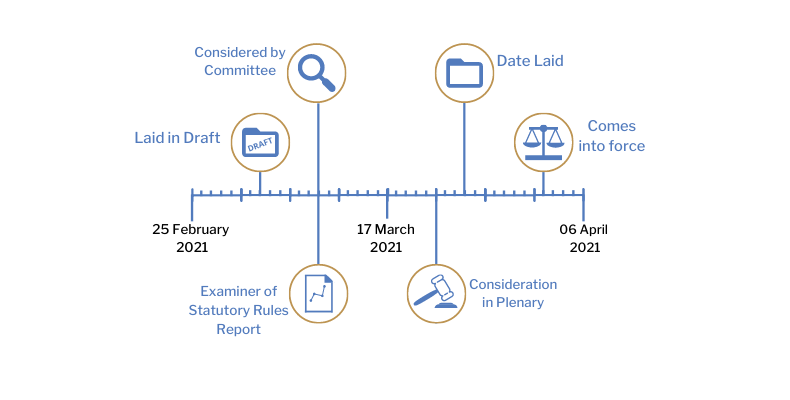This timeline tracker shows the progress of The Energy Performance of Buildings (Certificates and Inspections) (Amendment) Regulations (Northern Ireland) 2021.The exact details are available in the table below. 