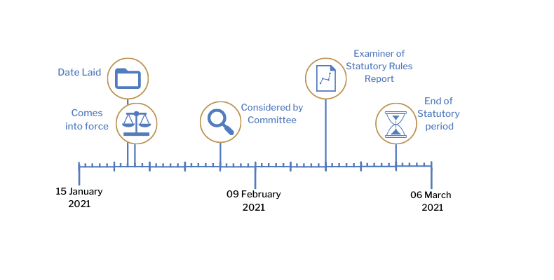 This timeline tracker shows the progress of The Health Protection (Coronavirus, International Travel) (Amendment No. 5) Regulations (Northern Ireland) 2021 The exact details are available in the table below