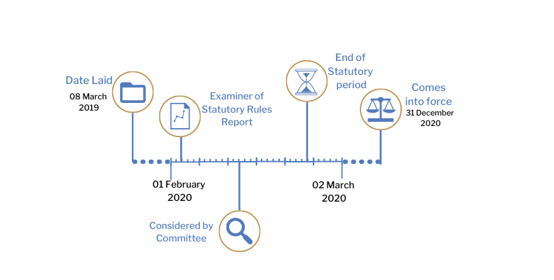 This timeline tracker shows the progress of The Provision of Health Services to Persons Not Ordinarily Resident (Amendment) Regulations (Northern Ireland) 2019. The exact details are available in the table below.