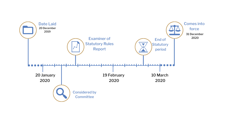This timeline tracker shows the progress of The Magistrates’ Courts (Miscellaneous Amendments) Rules (Northern Ireland) 2019. The exact details are available in the table below.