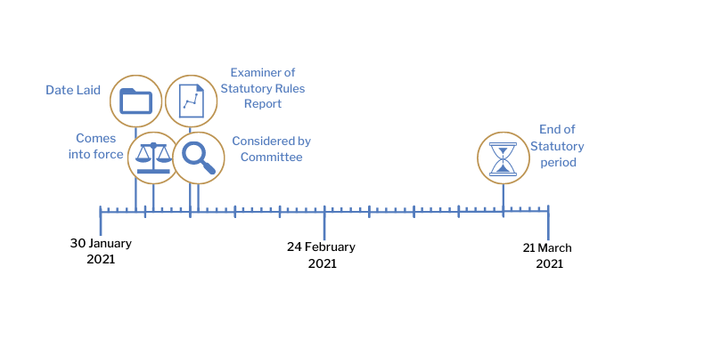 This timeline tracker shows the progress of The Rates (Coronavirus) (Emergency Relief) (No. 2) (Amendment) Regulations (Northern Ireland) 2021. The exact details are available in the table below.
