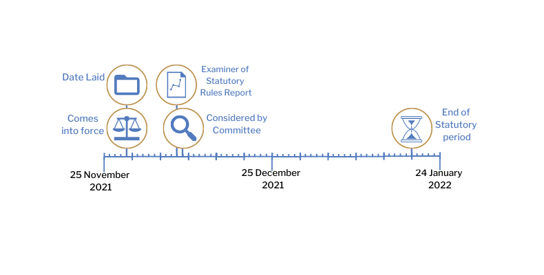 This timeline tracker shows the progress of The Health Protection (Coronavirus, Restrictions) Regulations (Northern Ireland) 2021 (Amendment No. 19) Regulations (Northern Ireland) 2021. The exact details are available in the table below. 