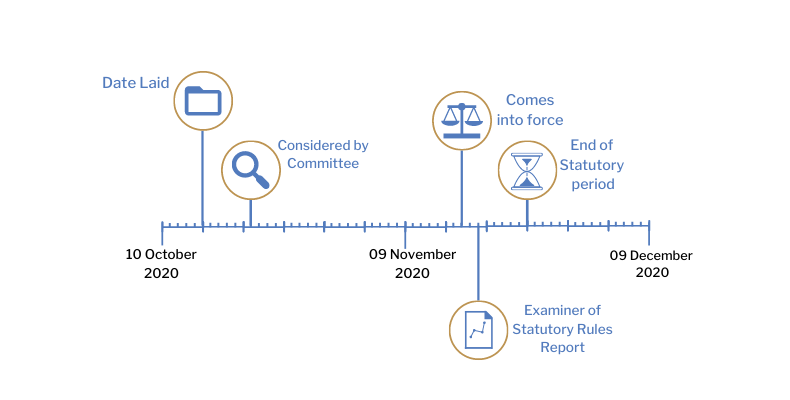 This timeline tracker shows the progress of The Carriage of Dangerous Goods and Use of TPE (Amendment) (EU Exit) Regulations (Northern Ireland) 2020. The exact details are available in the table below.