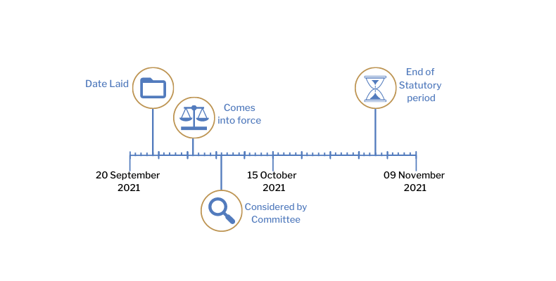 This timeline tracker shows the progress of The Planning (Development Management) (Temporary Modifications) (Coronavirus) (Amendment No. 2) Regulations (Northern Ireland) 2021. The exact details are available in the table below. 