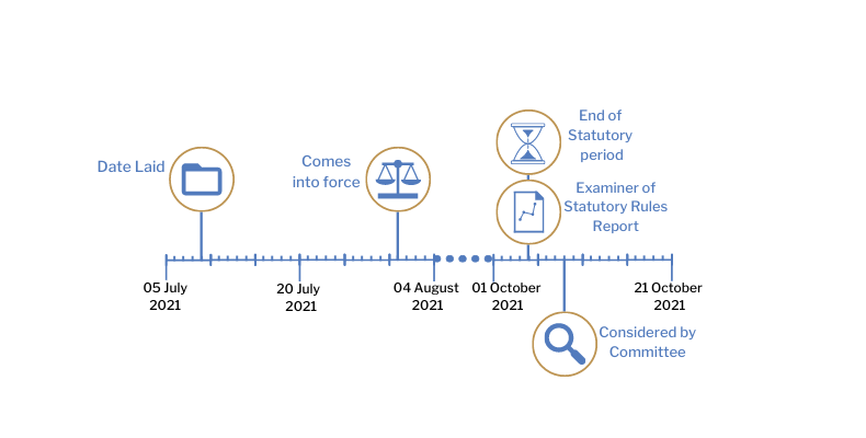 This timeline tracker shows the progress of The Universal Credit (Coronavirus) (Restoration of the Minimum Income Floor) Regulations (Northern Ireland) 2021. The exact details are available in the table below. 