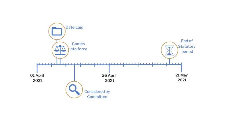 This timeline tracker shows the progress of The Financial Assistance (Coronavirus) (No. 2) (Amendment) Regulations (Northern Ireland) 2021.The exact details are available in the table below.