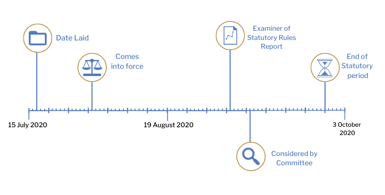 This timeline tracker shows the progress of The Rates (Coronavirus) (Emergency Relief) (No.2) Regulations (Northern Ireland) 2020. The exact details are available in the table below. 