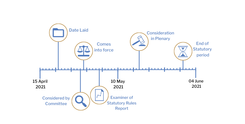This timeline tracker shows the progress of The Corporate Insolvency and Governance Act 2020 (Coronavirus) (Suspension of Liability for Wrongful Trading) Regulations (Northern Ireland) 2021. The exact details are available in the table below.