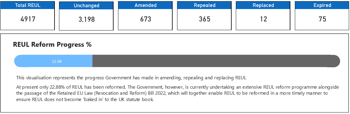 UK Government’s statistics on Retained EU Law