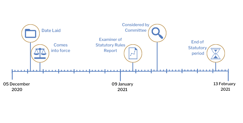 This timeline tracker shows the progress of The Health Protection (Coronavirus, Public Health Advice for Persons Travelling to Northern Ireland) (No.2) (Amendment) Regulations (Northern Ireland) 2020. The exact details are available in the table below.