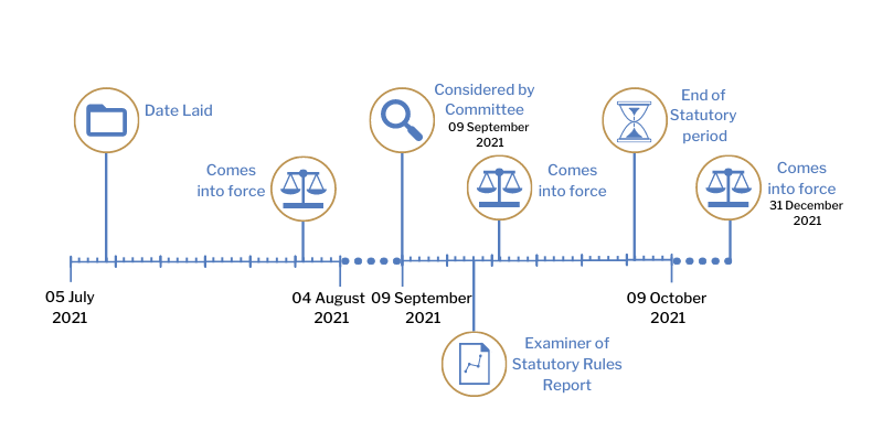 This timeline tracker shows the progress of The Social Security (Reciprocal Agreements) (Miscellaneous Amendments) Regulations (Northern Ireland) 2021. The exact details are available in the table below. 