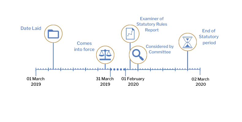 This timeline tracker shows the progress of The International Joint Investigation Teams (International Agreements) (EU Exit) Order (Northern Ireland) 2019. The exact details are available in the table below.