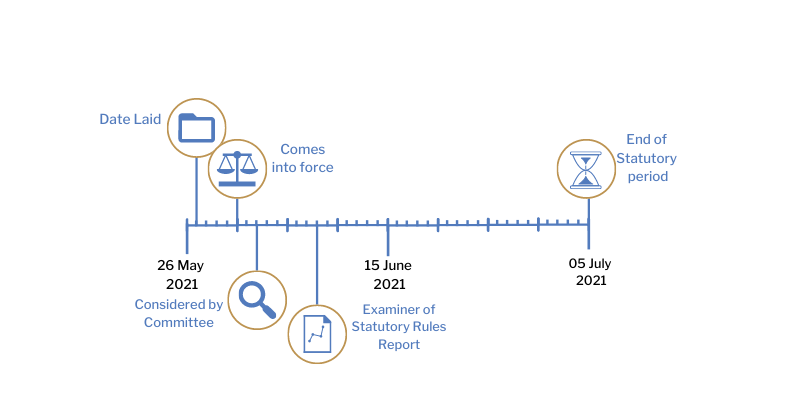This timeline tracker shows the progress of The Motor Vehicles (Driving Instruction) (Amendment) (Coronavirus) Regulations (Northern Ireland) 2021. The exact details are available in the table below. 