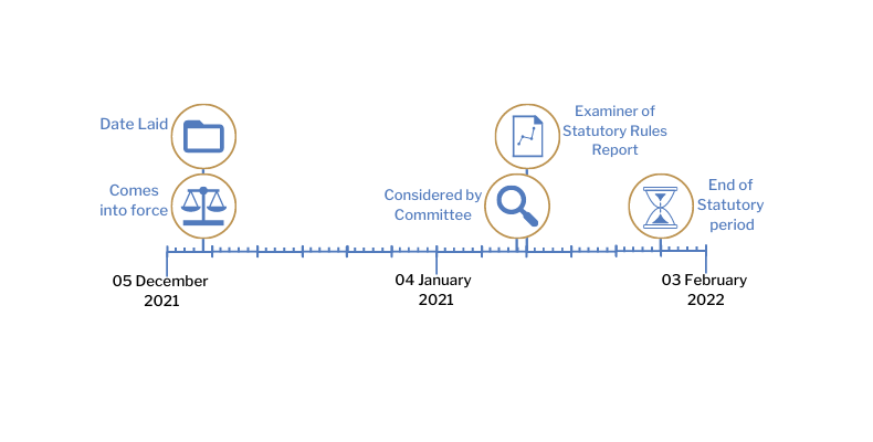 This timeline tracker shows the progress of The Health Protection (Coronavirus, Restrictions) Regulations (Northern Ireland) 2021 (Amendment No. 20) Regulations (Northern Ireland) 2021. The exact details are available in the table below. 