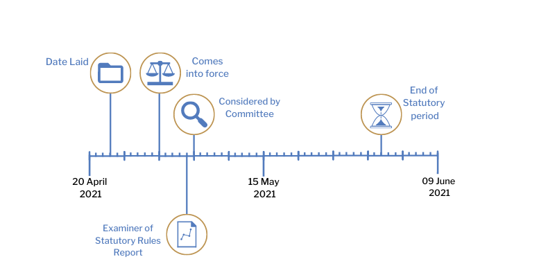 This timeline tracker shows the progress of The Rates (Small Business Hereditament Relief) (Amendment) Regulations (Northern Ireland) 2021.The exact details are available in the table below. 