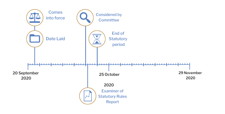This timeline tracker shows the progress of The Health Protection (Coronavirus, Restrictions) (No. 2) (Amendment No. 5) Regulations (Northern Ireland) 2020. The exact details are available in the table below. 