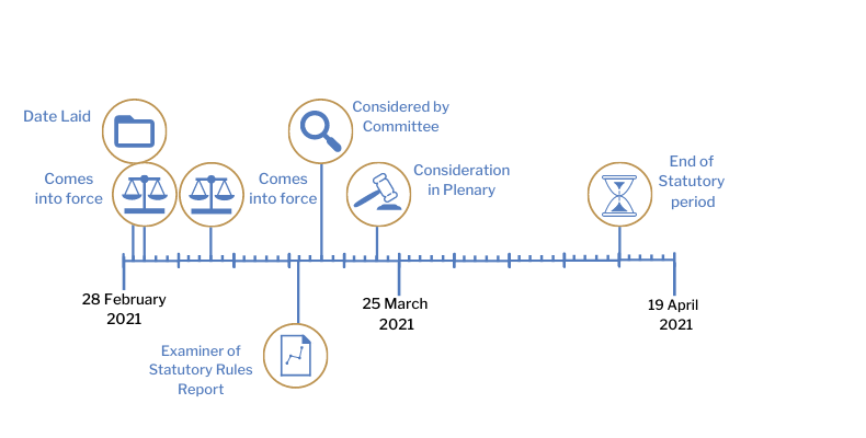 This timeline tracker shows the progress of The Health Protection (Coronavirus, Restrictions) (No. 2) (Amendment No.5) Regulations (Northern Ireland) 2021.The exact details are available in the table below. 