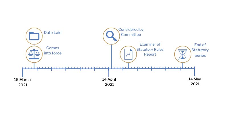 This timeline tracker shows the progress of The Health Protection (Coronavirus, International Travel) (Amendment No. 9) Regulations (Northern Ireland) 2021. The exact details are available in the table below.