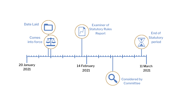 This timeline tracker shows the progress of The Health Protection (Coronavirus, International Travel, Operator Liability and Public Health Advice) (Amendment) Regulations (Northern Ireland) 2021. The exact details are available in the table below.