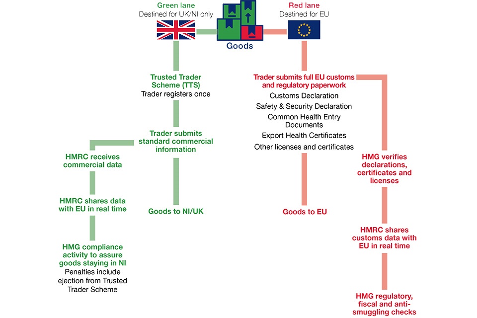 Diagram from the UK Government explaining how the red and green channels would work