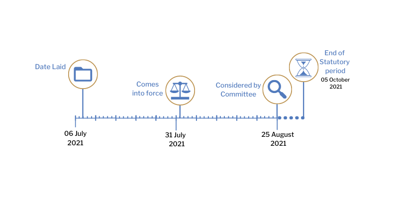This timeline tracker shows the progress of The Further Education (Student Support) (Eligibility) (Amendment etc.) (EU Exit) Regulations (Northern Ireland) 2021. The exact details are available in the table below. 