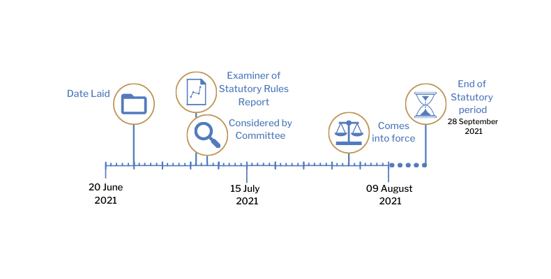 This timeline tracker shows the progress of The Waste (Fees and Charges) (Amendment) Regulations (Northern Ireland) 2021.The exact details are available in the table below. 