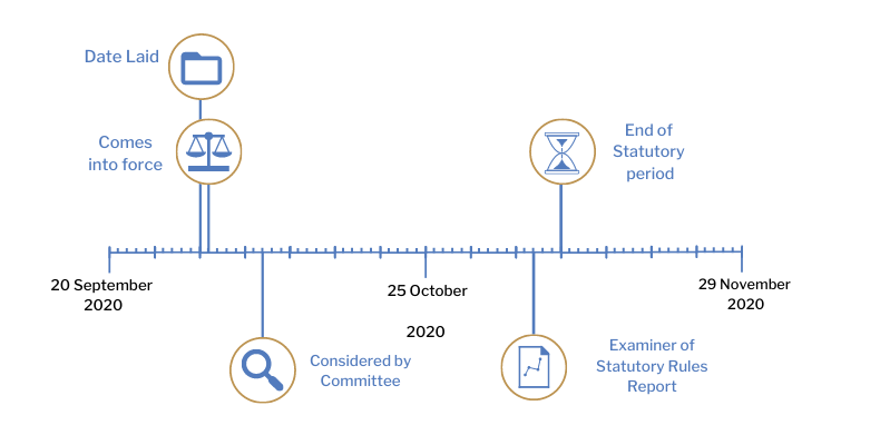 This timeline tracker shows the progress of The Planning (Development Management) (Temporary Modifications) (Coronavirus) (Amendment) Regulations (Northern Ireland) 2020. The exact details are available in the table below. 