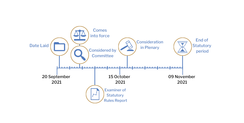 This tracker shows the progress of The Corporate Insolvency and Governance Act 2020 (Coronavirus) (Amendment of Relevant Period in Schedule 8) (No.2) Regulations (Northern Ireland) 2021. The exact details are shown in the table below.