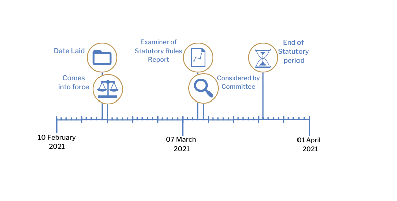This timeline tracker shows the progress of The Health Protection (Coronavirus, International Travel) (Amendment No. 7) Regulations (Northern Ireland) 2021.The exact details are available in the table below.