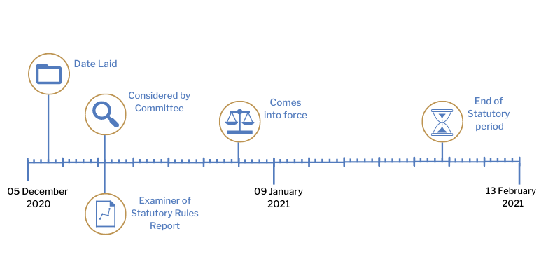 This timeline tracker shows the progress of The Rate Relief (Coronavirus) (Amendment) Regulations (Northern Ireland) 2020. The exact details are available in the table below.
