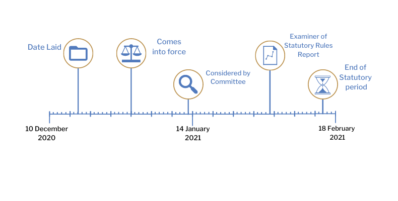 This timeline tracker shows the progress of The Regulation (EC) No 1370/2007 (Public Service Obligations in Transport) (Amendment) (EU Exit) (Northern Ireland) (Revocation) Regulations 2020. The exact details are available in the table below.