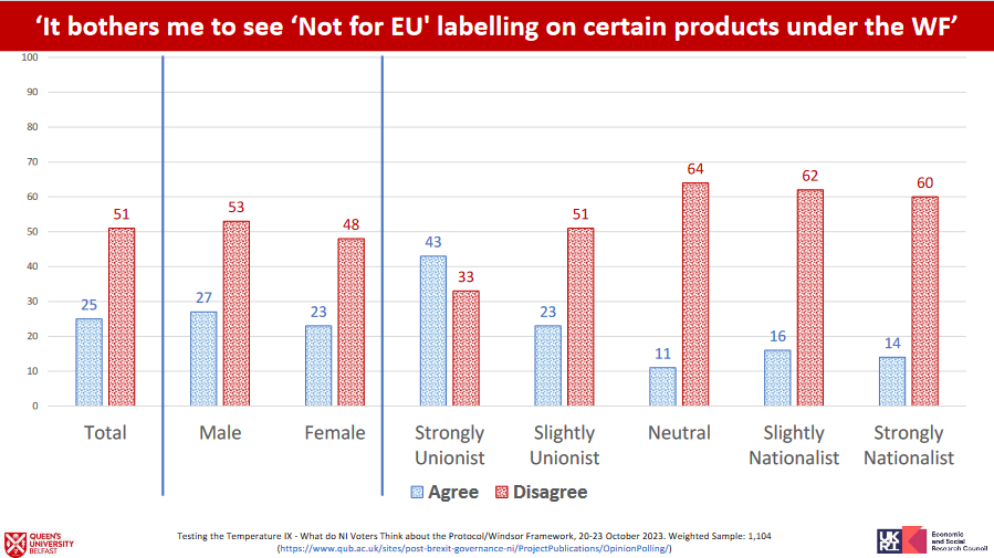 Views on the new labelling arrangements