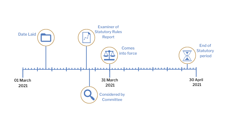 This timeline tracker shows the progress of The Employment Rights (Northern IrelandI) Order 1996 (Coronavirus, Calculation of a Week's Pay) (Amendment) Regulations (Northern Ireland) 2021.The exact details are available in the table below. 