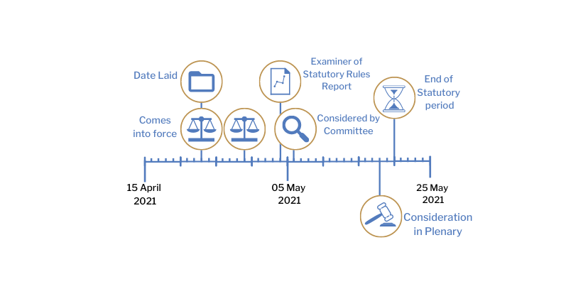 This timeline tracker shows the progress of The Health Protection (Coronavirus, Restrictions) Regulations (Northern Ireland) 2021 (Amendment No. 2) Regulations (Northern Ireland) 2021. The exact details are available in the table below.