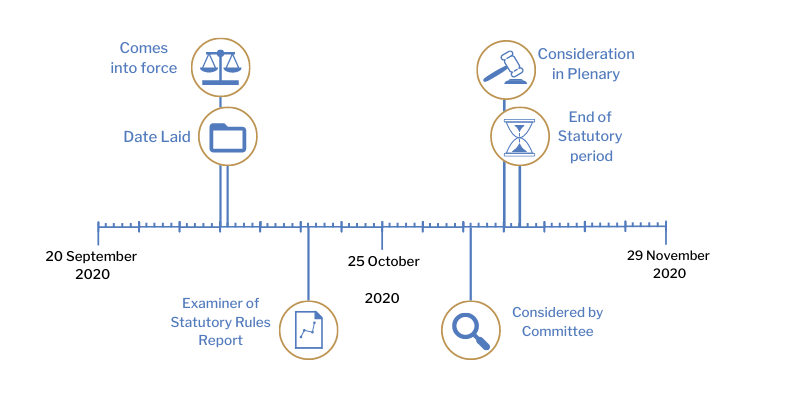 This timeline tracker shows the progress of The Health Protection (Coronavirus, Restrictions) (No. 2) (Amendment No. 8) Regulations (Northern Ireland) 2020. The exact details are available in the table below. 