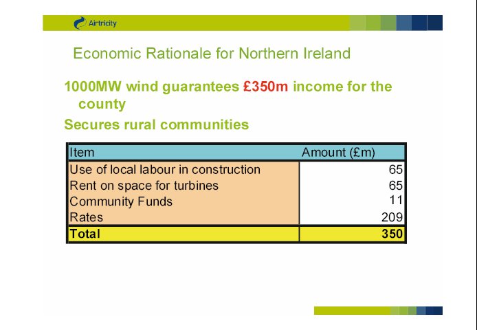 Airtricity