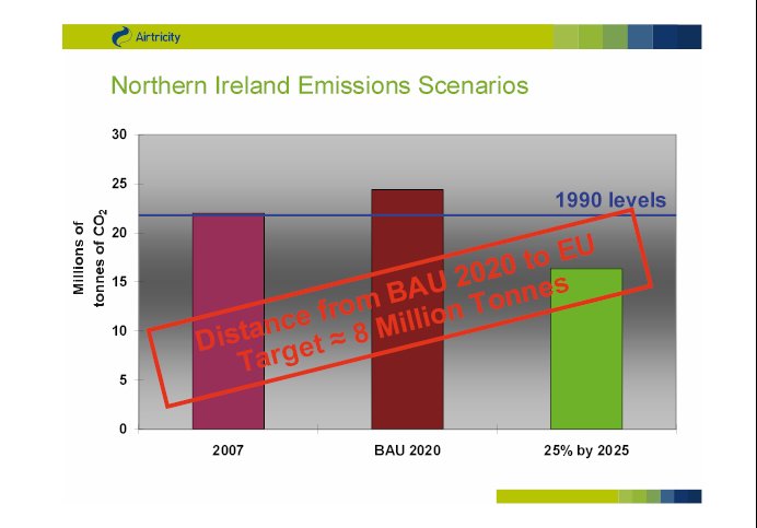 Airtricity