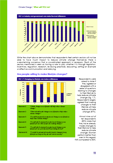 NI Climate Change Impacts Partnership