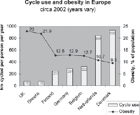 Cycle use and obesity in Europe