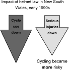 Impact of law in New South Wales