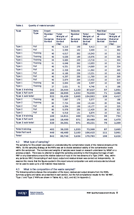 Bryson House information on recycling