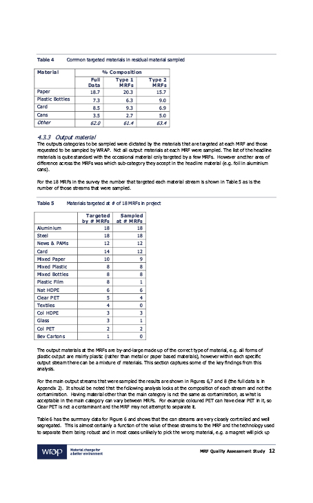 Bryson House information on recycling