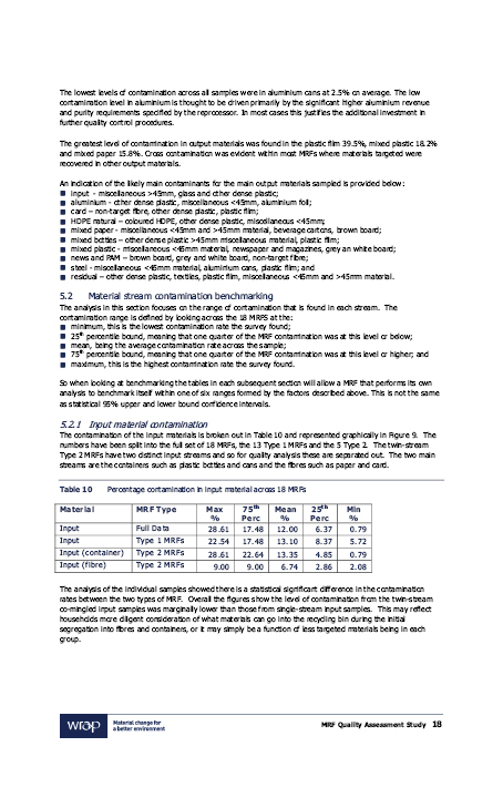 Bryson House information on recycling