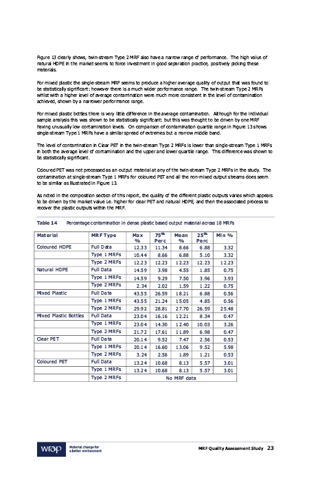 Bryson House information on recycling