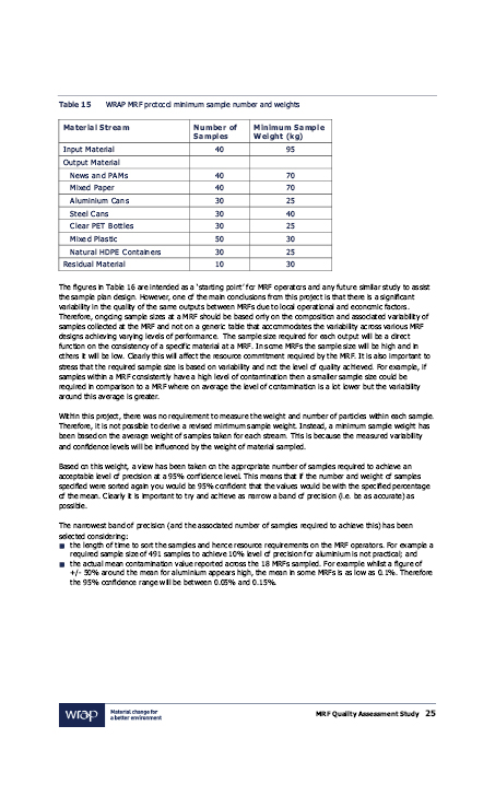 Bryson House information on recycling