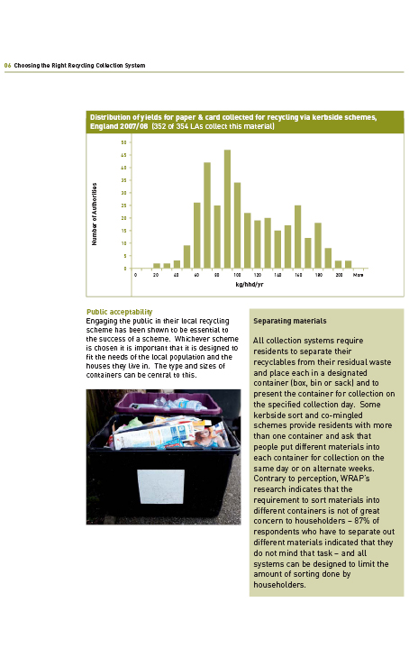 Bryson House information on recycling