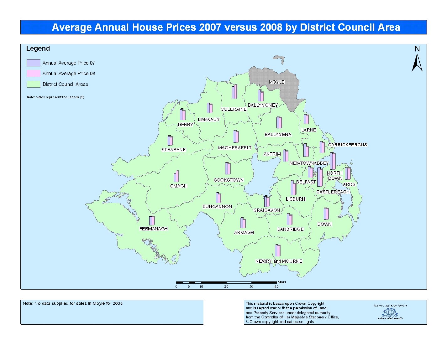 Annual House Prices 2007-2008