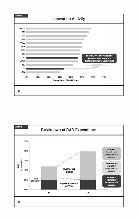 The NI Economy - Executive Sub Committee presentation