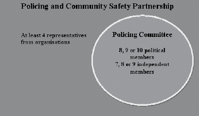 Policing and Community Safety Partnership Membership